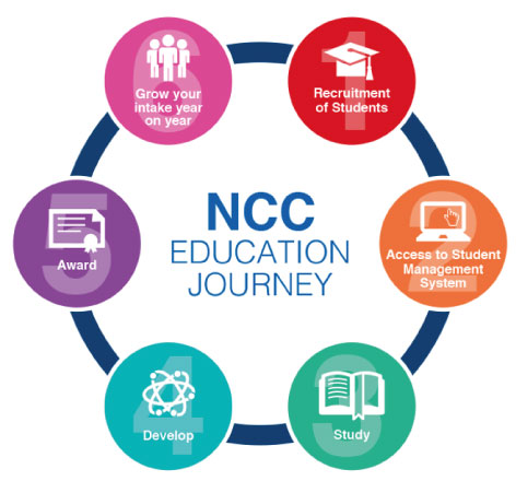 NCC Education Computing Diploma Level 3